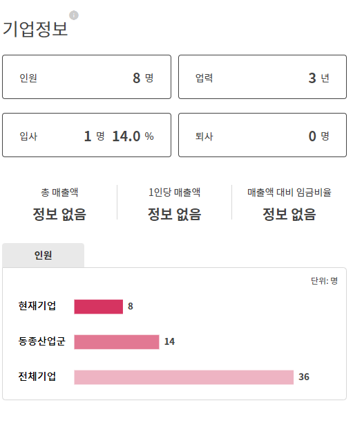 thumbnail 1784419045181 생산직 자기소개서첨삭대필 생산직 자기소개서첨삭